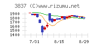 アドソル日進