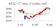 ウイングアーク１ｓｔ