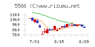 Ｌａｂｏｒｏ．ＡＩ