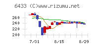 ヒーハイスト