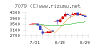 ＷＤＢココ