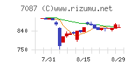 ウイルテック