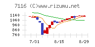 ダイワ通信