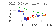 光世証券