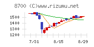 丸八証券