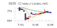 太平洋興発