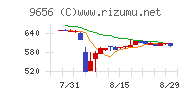 グリーンランドリゾート