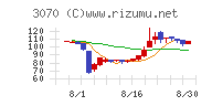 ジェリービーンズグループ