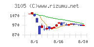 日清紡ホールディングス