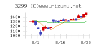 ムゲンエステート