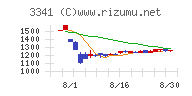 日本調剤