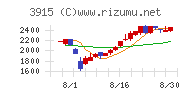 テラスカイ