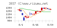 Ｕｂｉｃｏｍホールディングス