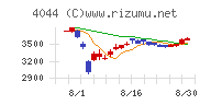 セントラル硝子