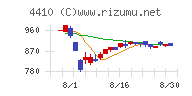 ハリマ化成グループ