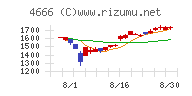 パーク２４