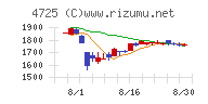 ＣＡＣ　Ｈｏｌｄｉｎｇｓ