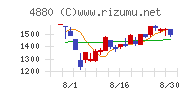 セルソース