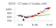 インソース