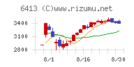 理想科学工業