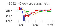 日本紙パルプ商事