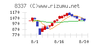 千葉興業銀行