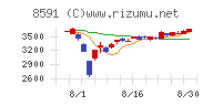 オリックス