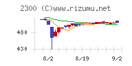 きょくとう