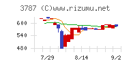 テクノマセマティカル