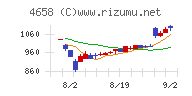 日本空調サービス