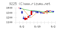 ブリッジコンサルティンググループ