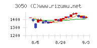 ＤＣＭホールディングス