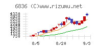 ぷらっとホーム