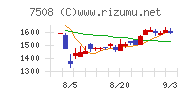 Ｇ－７ホールディングス