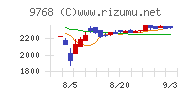 いであ