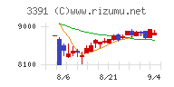 ツルハホールディングス