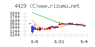 リックソフト