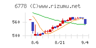 アルチザネットワークス