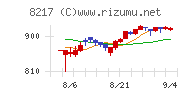 オークワ