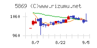 早稲田学習研究会