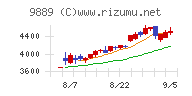 ＪＢＣＣホールディングス