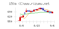 ＪＳＨチャート