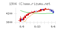 大成温調チャート