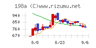 ＰｏｓｔＰｒｉｍｅチャート