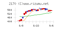 リンクアンドモチベーションチャート