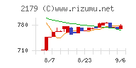 成学社チャート