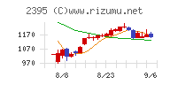 新日本科学チャート