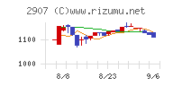 あじかんチャート