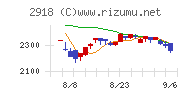 わらべや日洋ホールディングス