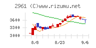 日本調理機チャート